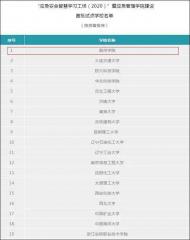 滁州學院入選！“應急安全智慧學習工場（2020）”暨應急管理學院建設首批試點學校名單公布