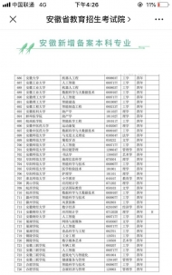 安徽35所高校新增備案專本科專業79個 （表格）