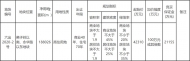 六安一地塊公開出讓