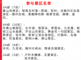 4月1日到14日，黄山市31家景区对安徽居民免门票