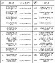 滁州市琅琊区这13户企业拟被吊销营业执照