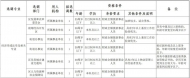 滁州琅琊区公开选调24名事业单位紧缺人才