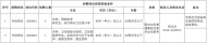 無需筆試！定遠縣疾控中心緊急招聘5名工作人員