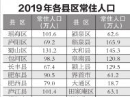 安徽常住人口男性比女性多近30萬 這個城市常住人口最少