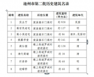 池州市第二批歷史建筑名錄公布 共計8處