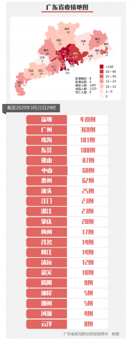 廣東新增確診8例，出現首例境外輸入關聯病例
