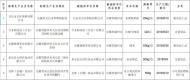 全部合格  滁州抽檢食品5批次