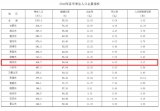 滁州常住人口公布 定远县最多达82万人