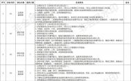 滁州這家國企公開招聘工作人員21名