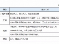 池州“安康碼”升級 將使用全省互認規則生成