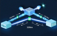 中國科大成功實現500公里地基量子密鑰分發