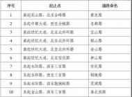 滁州市16條道路有了新名字