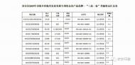 來安縣19家企業(yè)通過“三品一標”新認證 