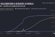 一張圖了解 中國全國新冠肺炎疫情趨勢是怎樣的？