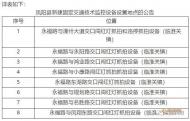 鳳陽新增多個交通監控探頭