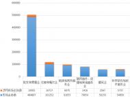 合肥市2019年網(wǎng)絡商品交易總額達到612.18億