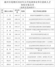 滁州市琅琊区2020年公开选调事业单位紧缺人才体检对象名单公示