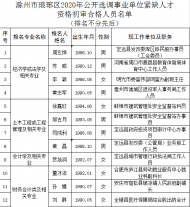 滁州市琅琊区公开选调事业单位紧缺人才资格初审合格人员名单公示