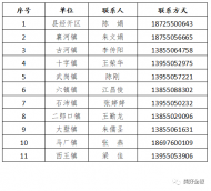 全椒县加强武汉来全（返全）人员疫情防控工作