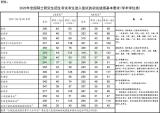 2020年研考国家线和复试安排公布