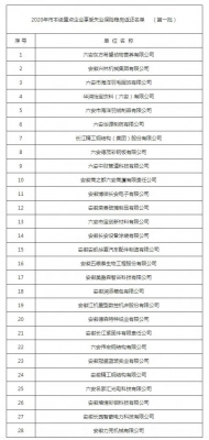 六安市本級重點企業享受失業保險穩崗返還名單公示
