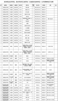 滁州兩所學校公開招聘 即日報名