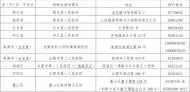 合肥設(shè)16個(gè)自愿核酸檢測(cè)受理點(diǎn) 檢測(cè)費(fèi)220元/人次