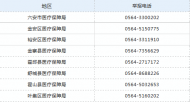 六安市欺詐騙取醫(yī)保基金行為舉報(bào)獎(jiǎng)勵(lì)細(xì)則出爐