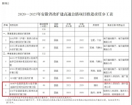 未來5年 滁州將新建、改擴建多條高速公路