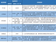 孩子疫苗接種推遲了怎么辦？合肥市疾控中心給您詳細(xì)解析