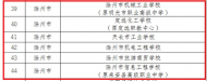 滁州6所學(xué)校被點名 列入省級示范中職學(xué)校重點建設(shè)學(xué)校