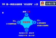 安徽曝光一季度終生禁駕人員名單 涉及滁州2人