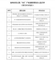 池州第五批“322”產業創新團隊擬入選名單公示