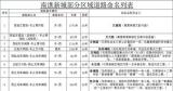 滁州市南谯区新增8条道路命名评审结果公示