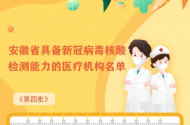 滁州新增2處核酸檢測機構