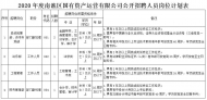 滁州南譙區國有資產運營有限公司招聘工作人員