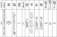 土拍快讯：祥生最高限价竞得肥西县FX202007号地块，自持11200㎡