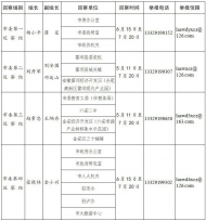 六安市委第十三輪巡察16家單位 舉報方式公布