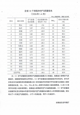安徽1-4月16个地级市空气质量排名公布  黄山优良天数达100%