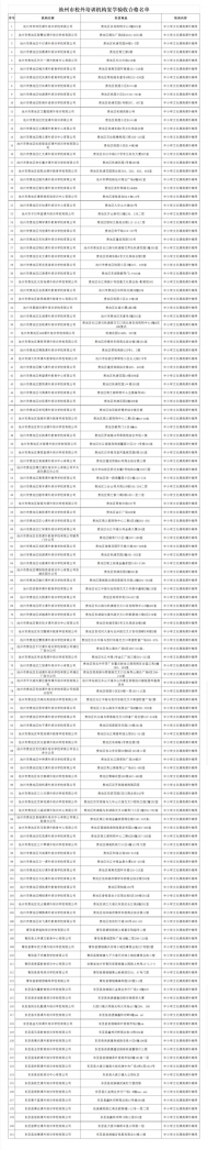 池州公布131家校外培訓機構復學驗收合格名單