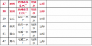 4月份池州飲用水監測結果發布 全部達標