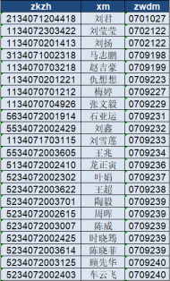 淮南市2019年事業單位公開招聘擬聘用人員名單公示（第二批）