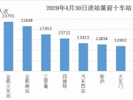 合肥地鐵五一假期運送乘客282萬乘次