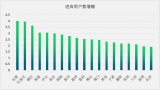 土巴兔公布网店Q1数据：进店人数同比锐增228% 预约装修用户翻番