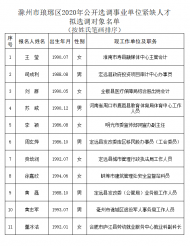 滁州市琅琊区2020年公开选调事业单位紧缺人才拟选调对象名单公示