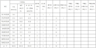 2020年滁州市文化惠民工程實施辦法印發(fā)