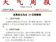 合肥市本周以多云天氣為主 預計最高氣溫33～35℃ 