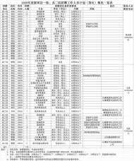 六安霍邱縣2家公立醫(yī)院公開(kāi)招聘