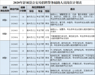舒城縣公安局公開招聘76名警務輔助人員