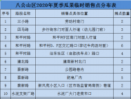 速看！2020年淮南市“西瓜地圖”來啦！ 